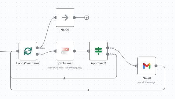 n8n Loop over items